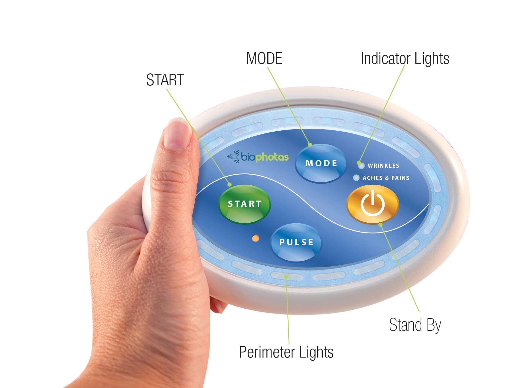 Celluma Home idéal pour voyage, compact et adaptateur international inclus