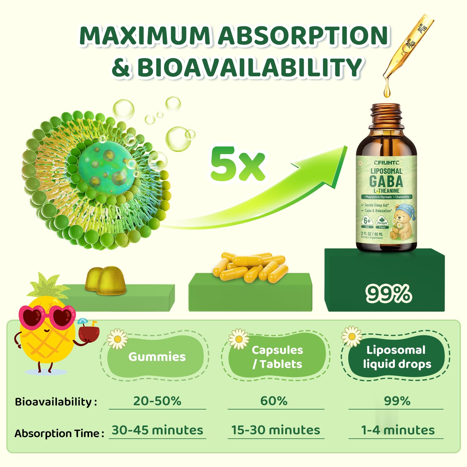 CFILIHTC GABA L-Theanine absorption liposomale – meilleure absorption potentielle.