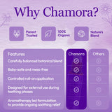 Application fluide Chamora: texture légère qui pénètre rapidement.