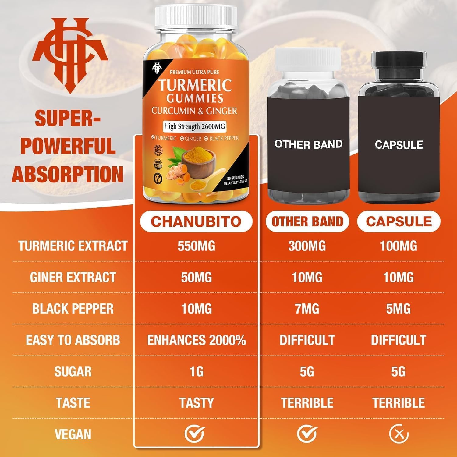 CHANUBITO Bonbons Curcumine - vegan-sans-gluten : formule adaptée pour régimes spécifiques.