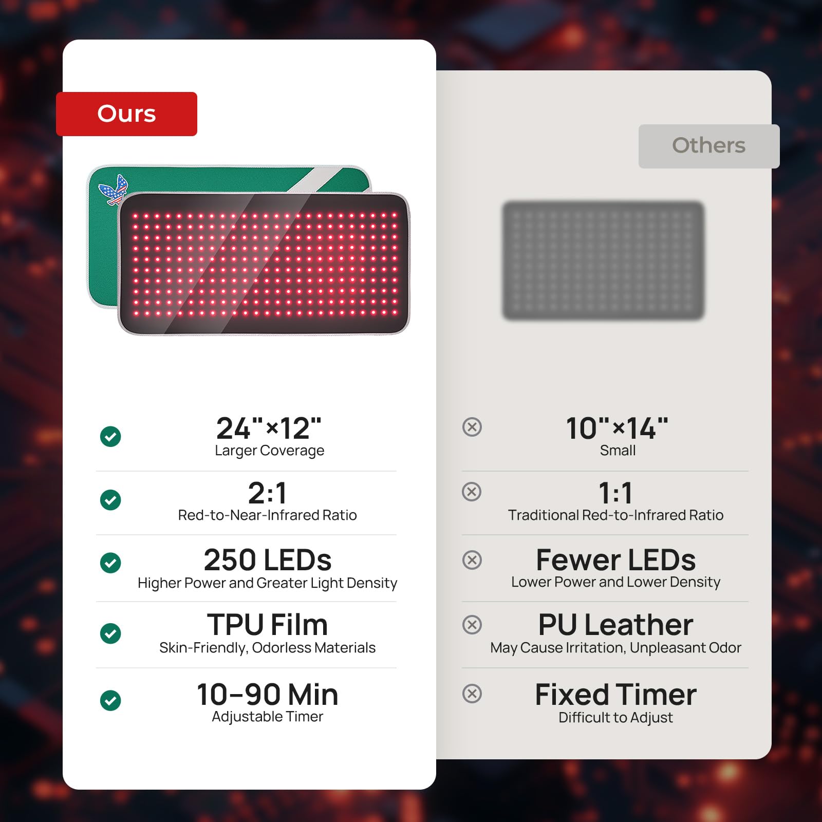 Charmpilot Tapis lumière rouge sur les épaules soulage les tensions et raideurs.