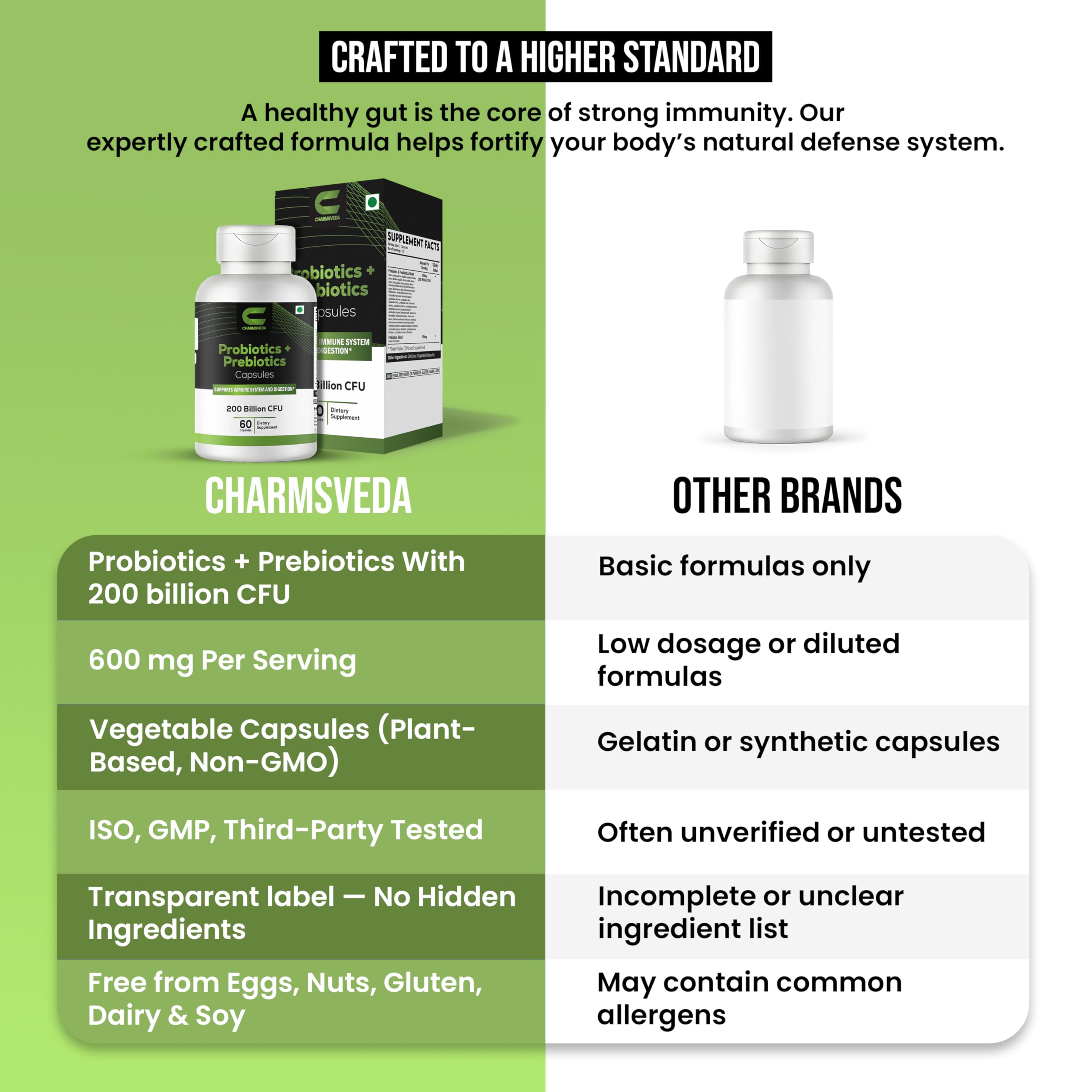 CHARMSVEDA Probiotiques: dosage quotidien de deux capsules.