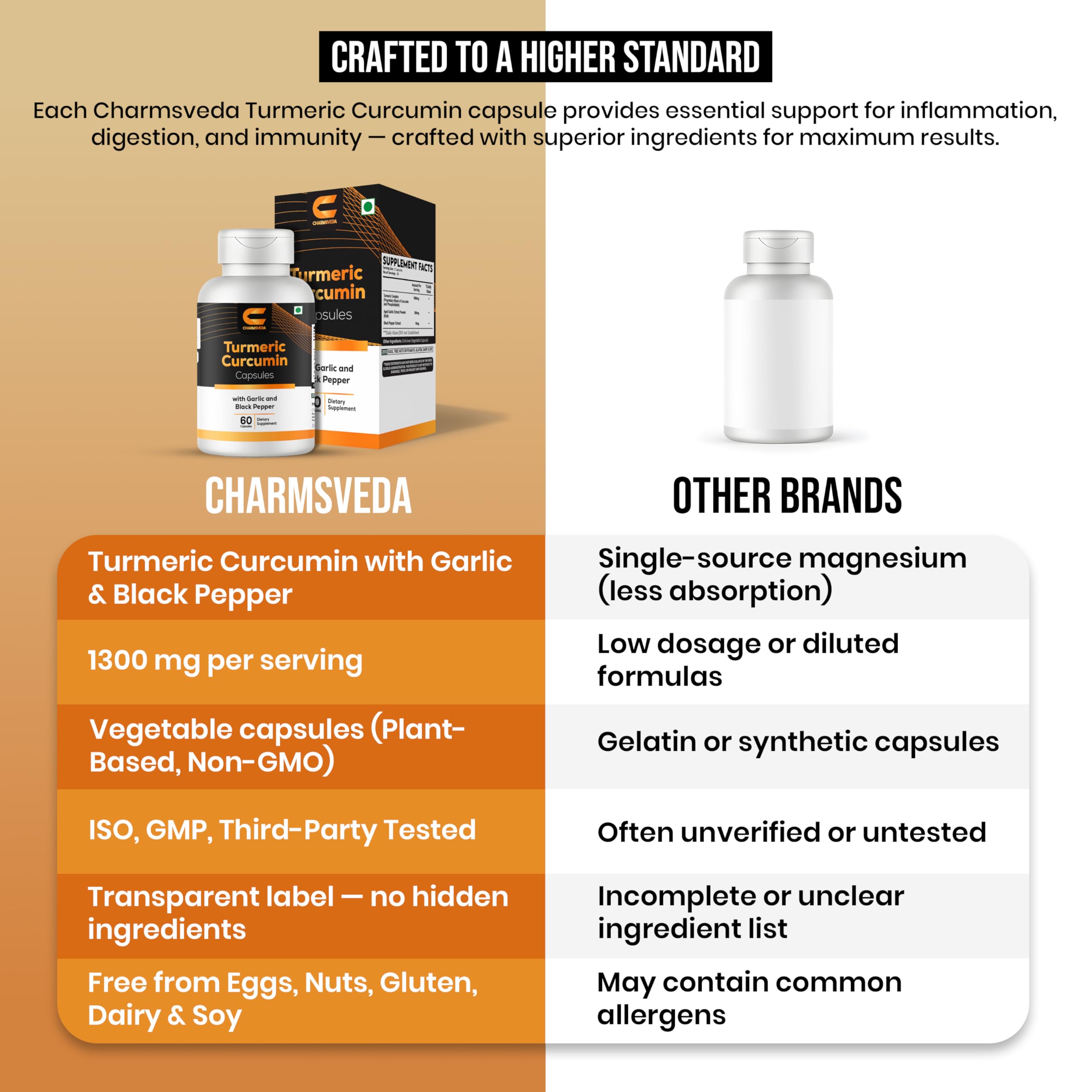 CHARMSVEDA Ingrédients curcuma ail poivre, mélange clé
