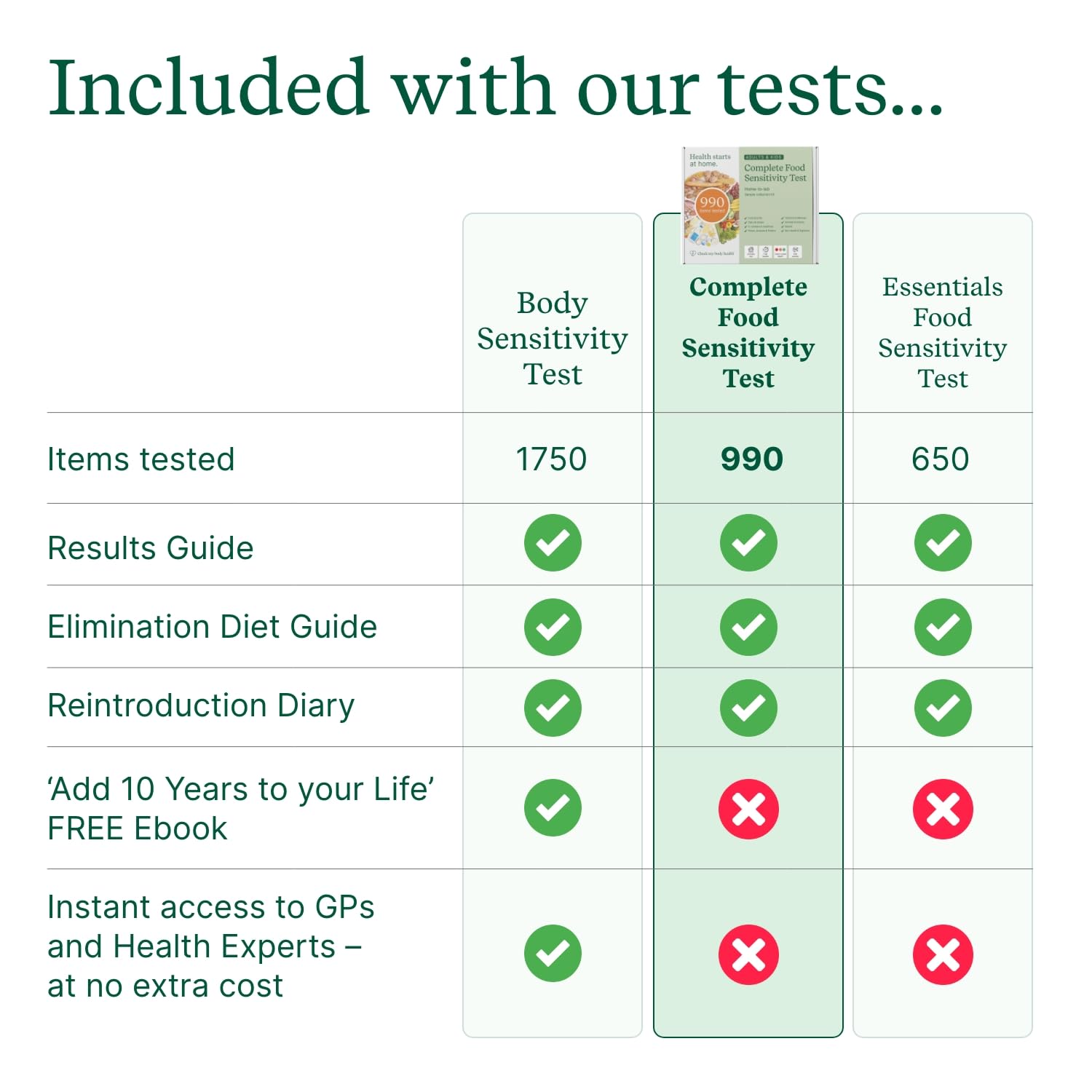 Check My Body Health – assistance et support disponibles en semaine pour vous guider