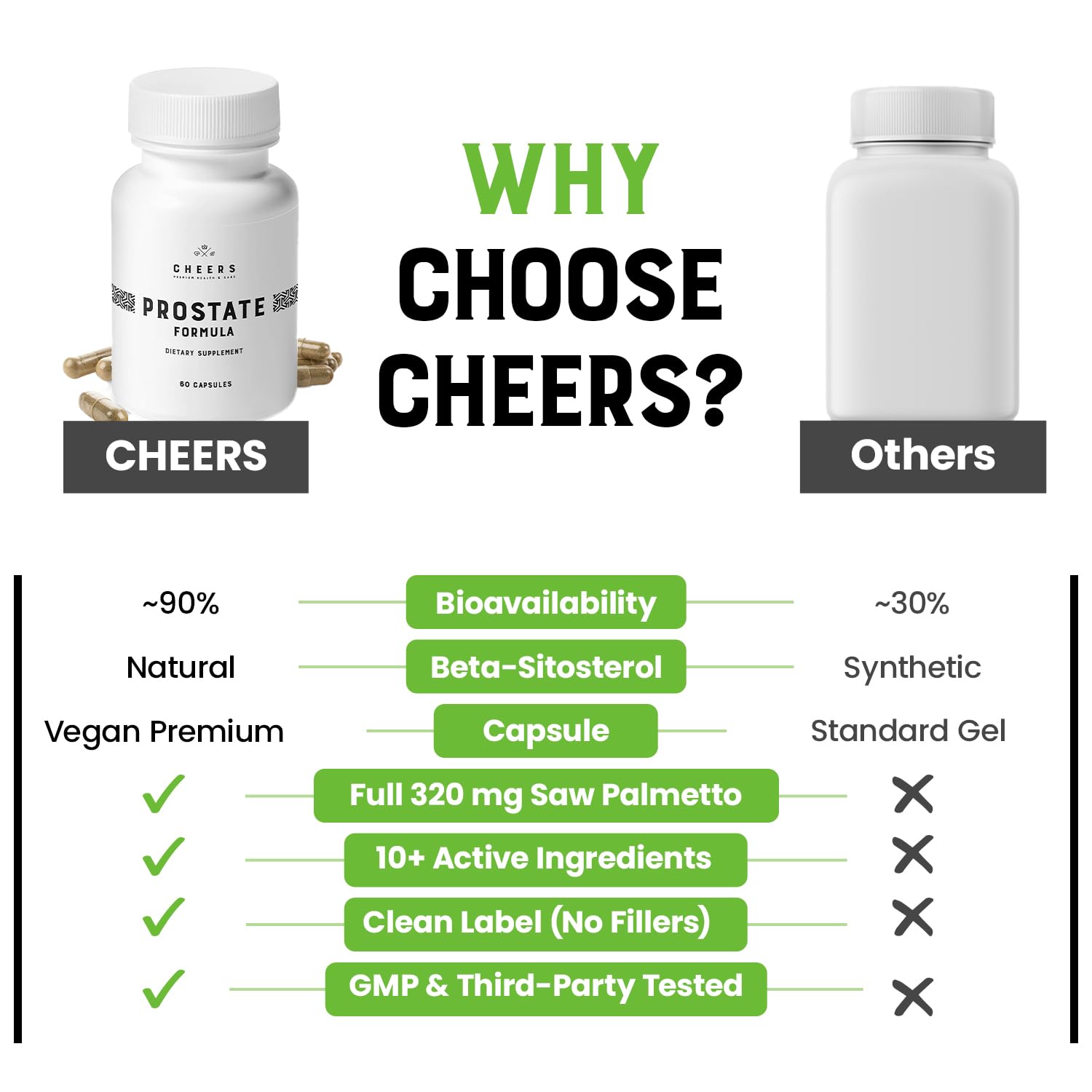 Libération progressive des actifs CHEERS Prostate pour une absorption efficace.