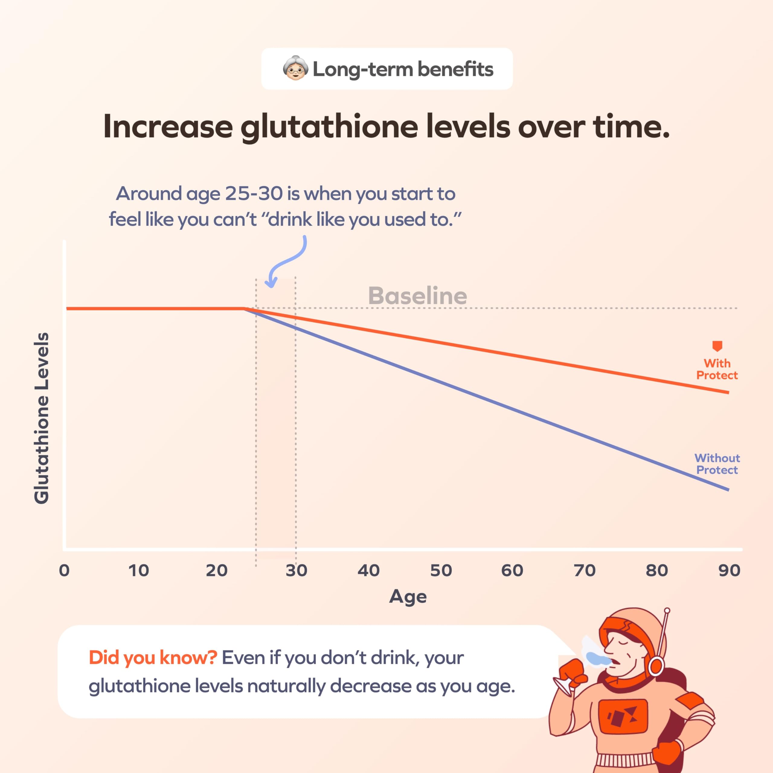 Cheers Protect – mélange de vitamines B, C et E pour l'immunité.