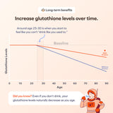 Cheers Protect – mélange de vitamines B, C et E pour l'immunité.