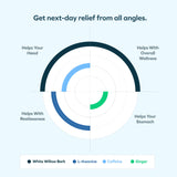 Cheers Relief : gelules-premier-plan, formulation naturelle pour le jour suivant.