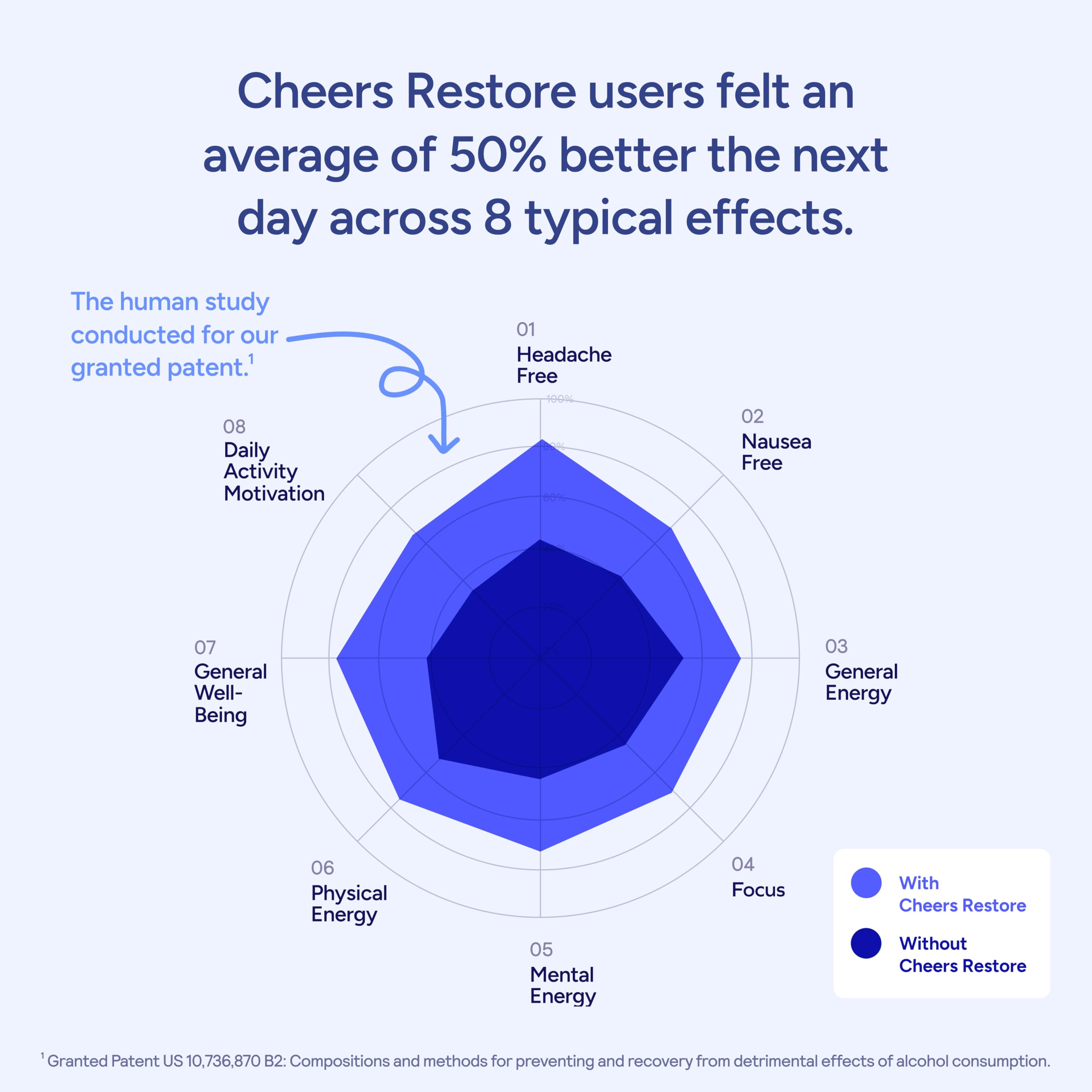 Cheers Restore, emballage et pilules visibles, solution pratique à emporter pour le quotidien.
