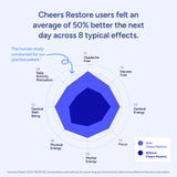 Cheers Restore, emballage et pilules visibles, solution pratique à emporter pour le quotidien.