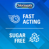Boîte Chloraseptic montrant les pastilles et l’usage rapide