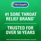 Sensation menthol rafraîchissante à chaque vaporisation Chloraseptic.