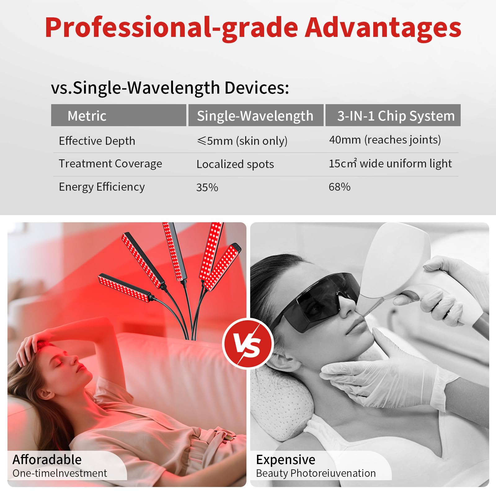 Cadeau bien-être femme avec une solution moderne de luminothérapie.