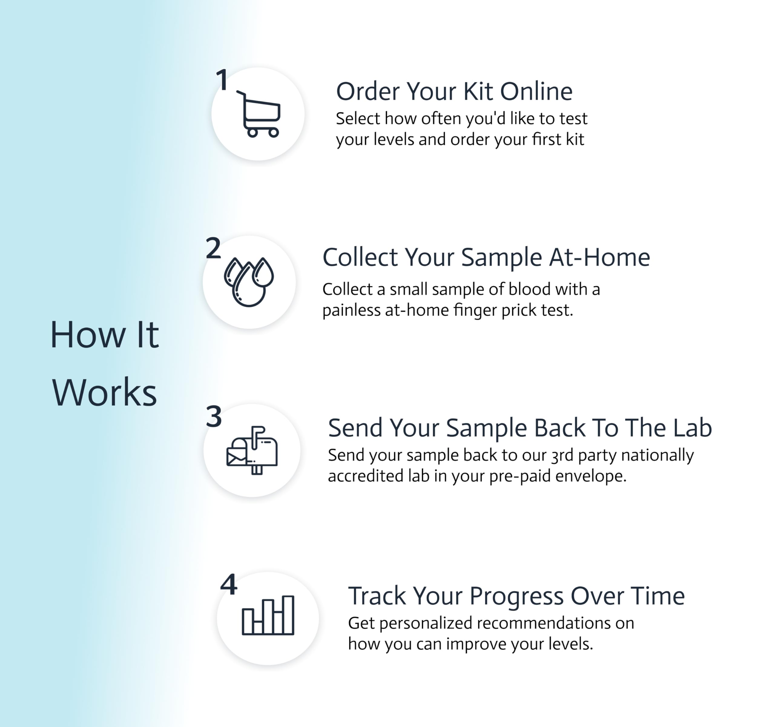 Choose Health dashboard personnalisé, interprétation facile des résultats et suivi