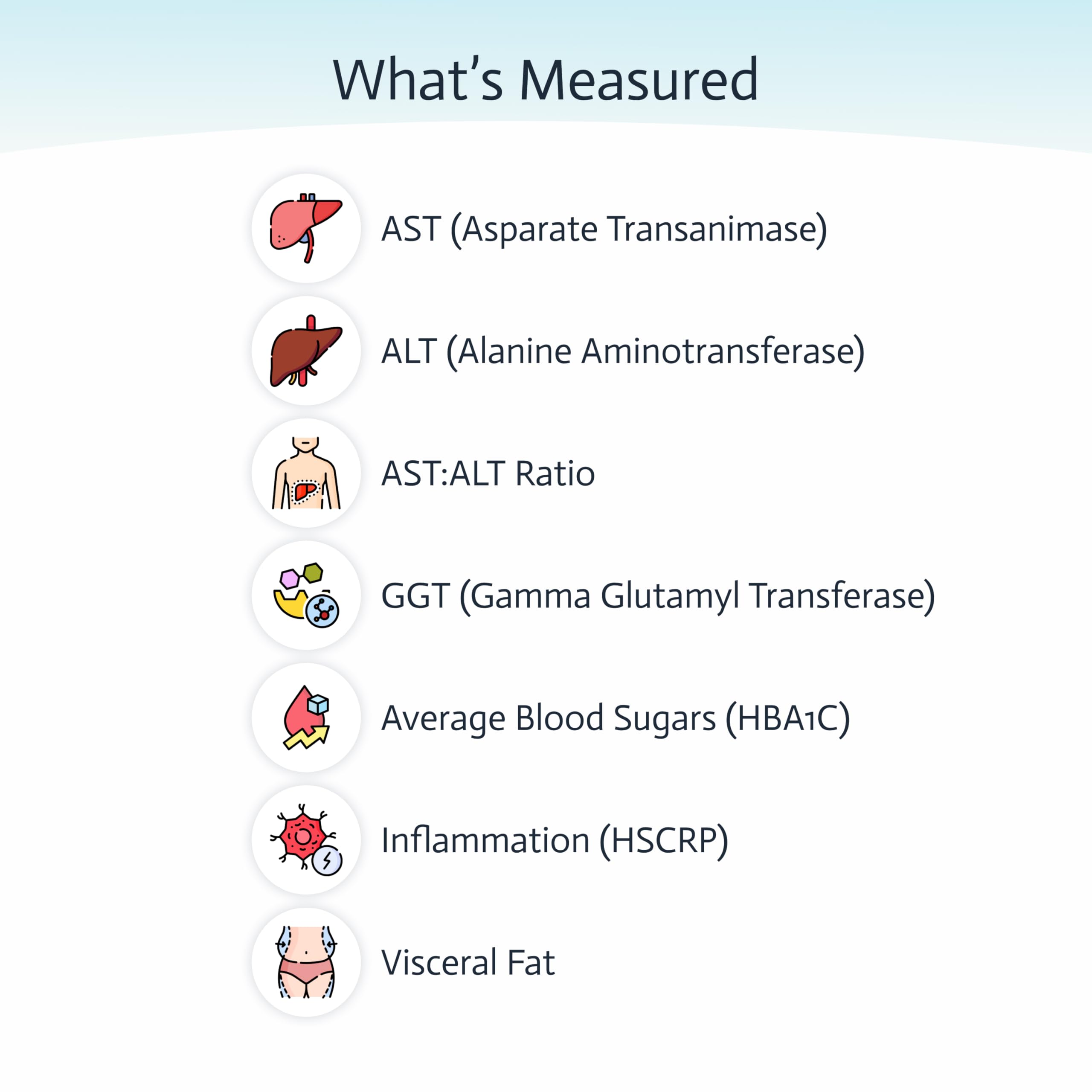 Choose Health test hépatique 7-en-1, graphique clair des biomarqueurs