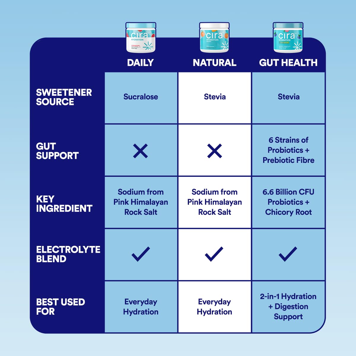 Étiquette Cira Hydration montrant vitamine C et magnésium Aquamin