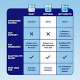 Étiquette Cira Hydration montrant vitamine C et magnésium Aquamin