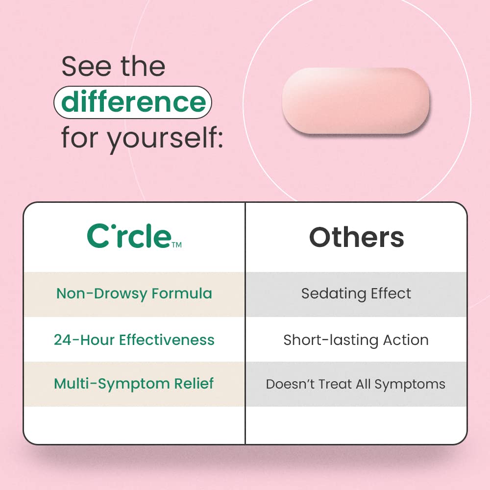 C'rcle Fexofenadine 180 mg – comprimés compacts et faciles à prendre.