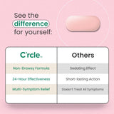 C'rcle Fexofenadine 180 mg – comprimés compacts et faciles à prendre.