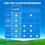 Dosage 5 mg par comprimé Claritin enfant, dosage adapté.