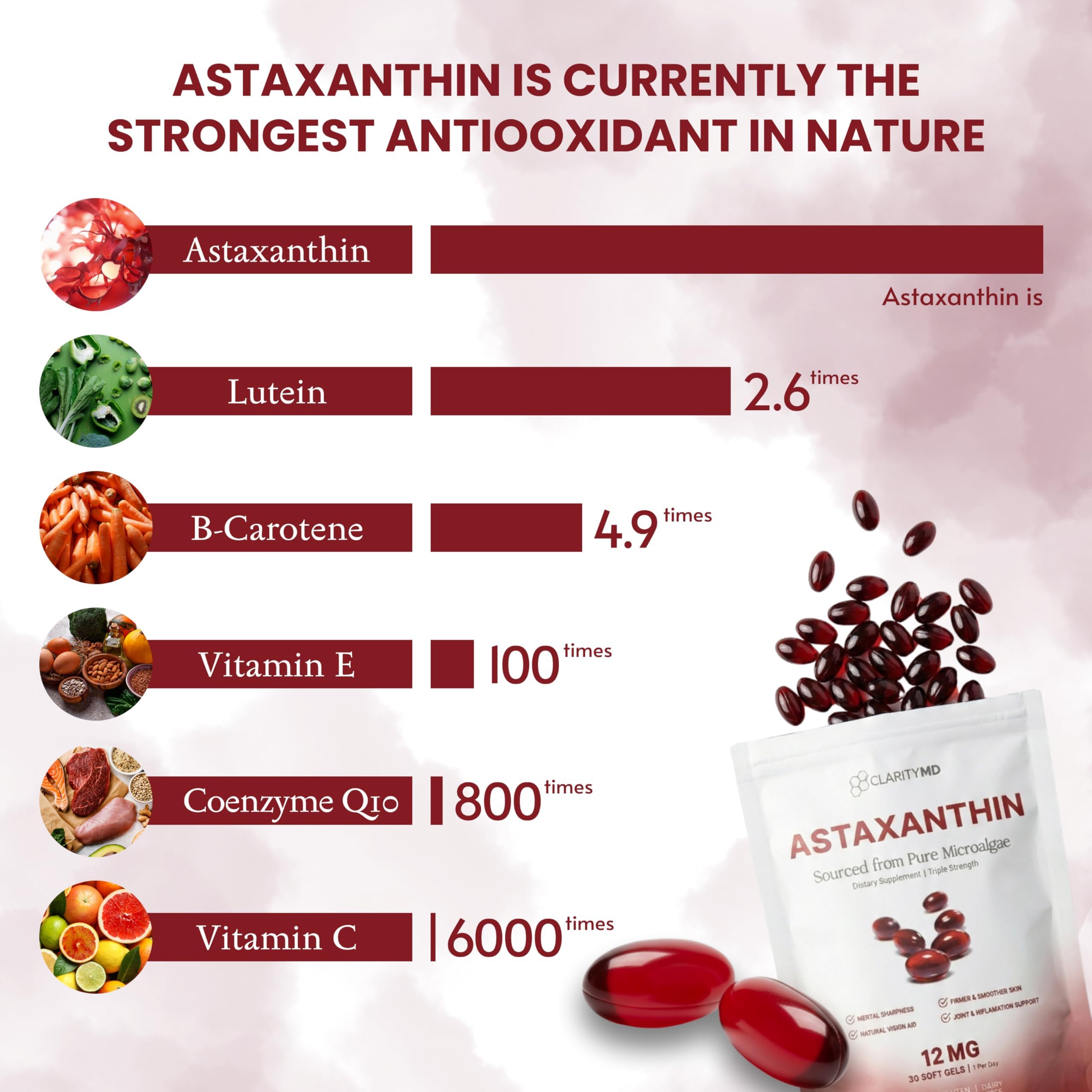 ClarityMD Astaxanthin : santé visuelle potentielle pour les yeux et la fatigue oculaire.