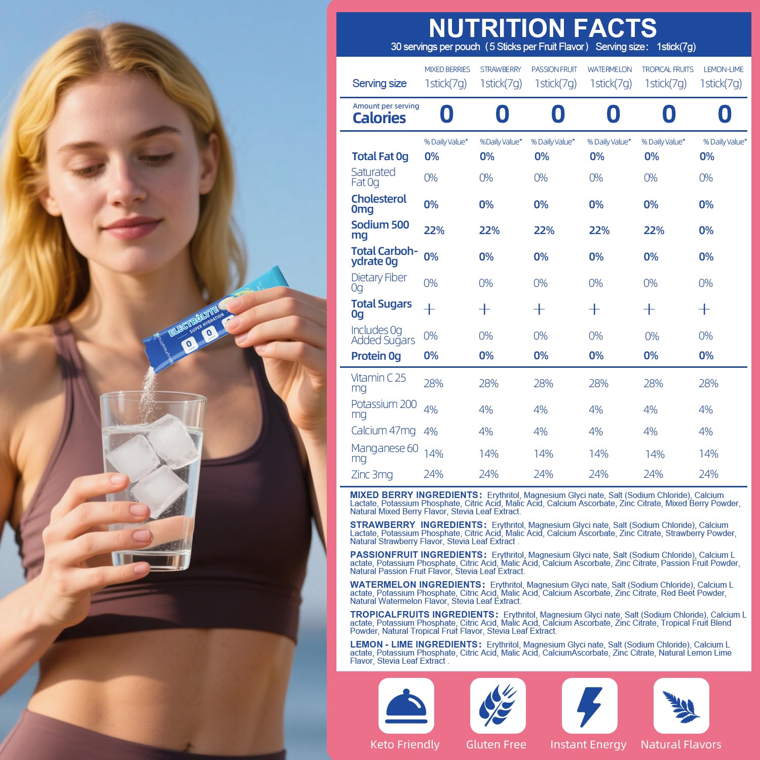 Mode d'emploi rapide ClarivyHealthora pour une hydratation post-effort