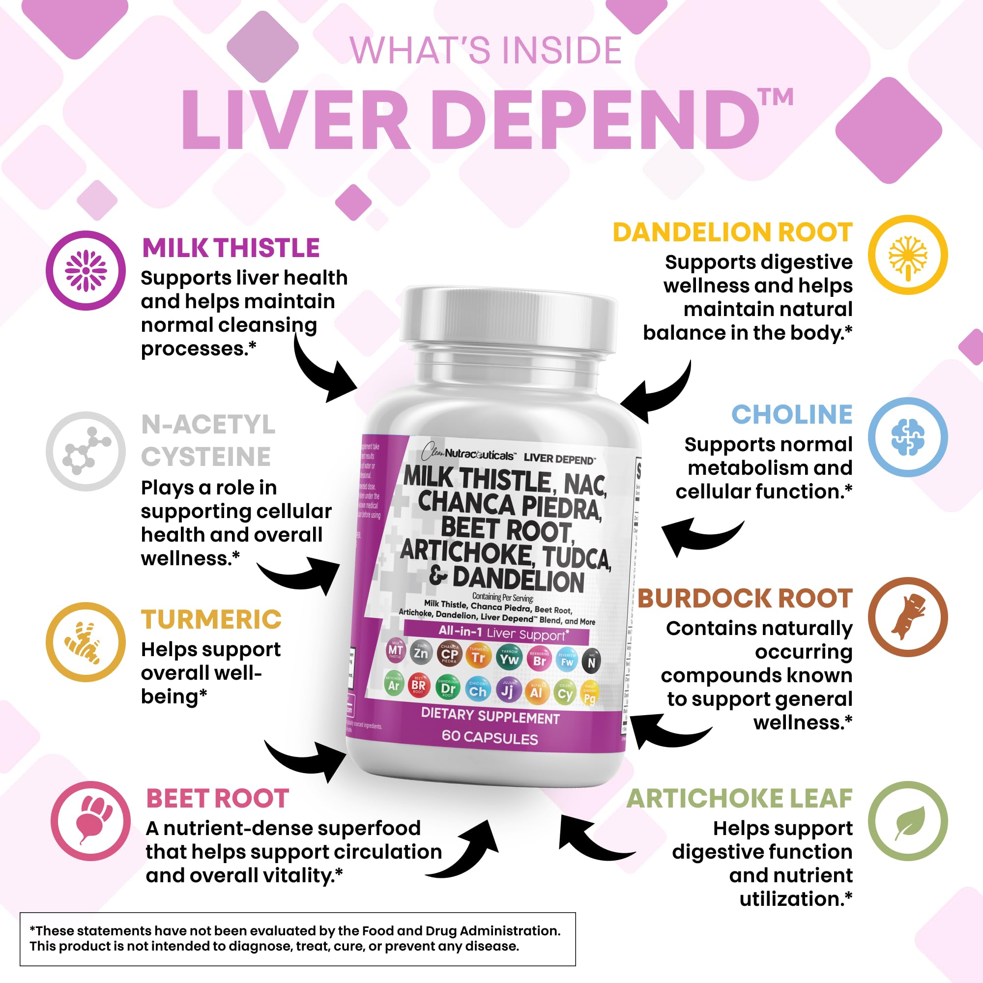 Clean Nutraceuticals, poudre de betterave en capsule: énergie naturelle et couleur saine