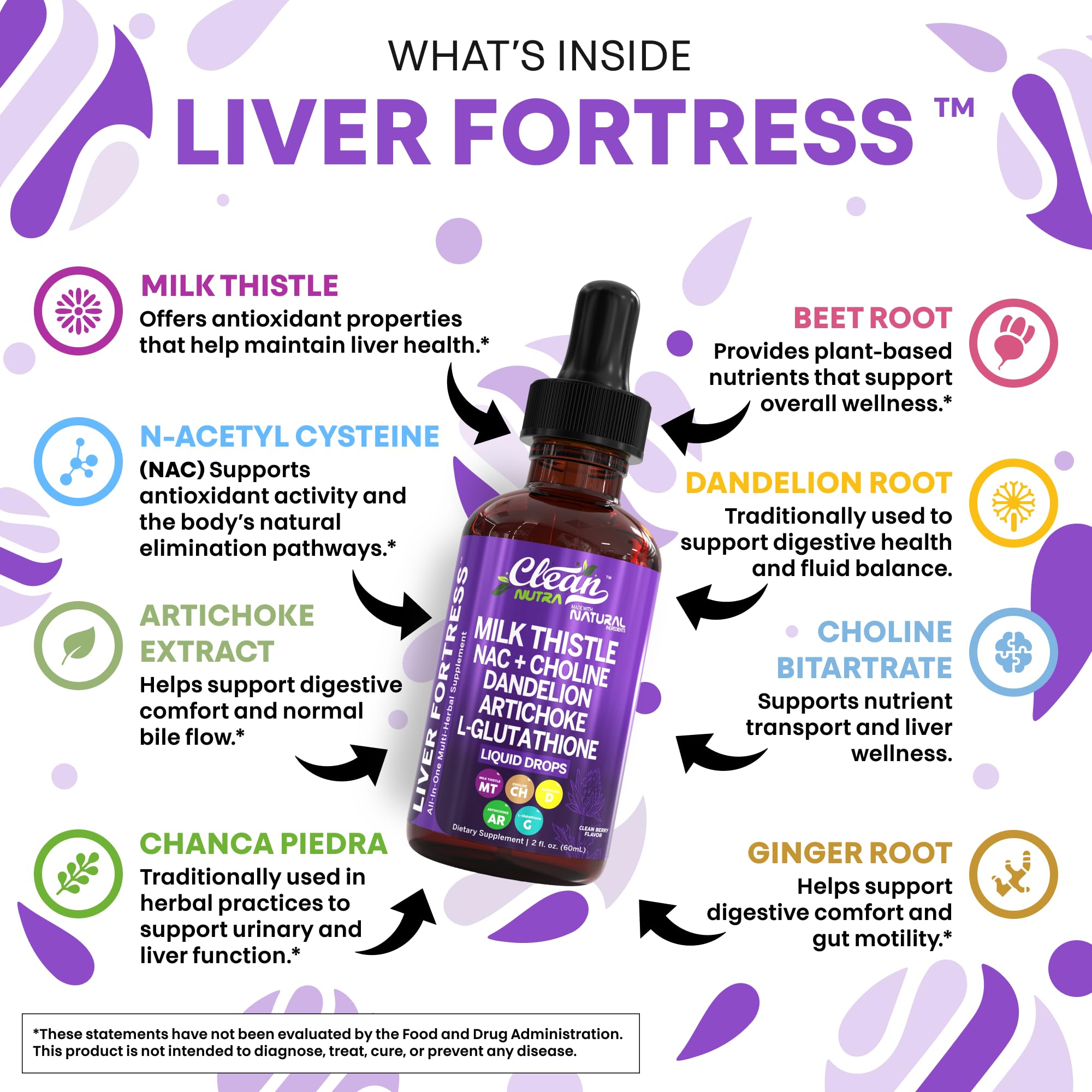 Extrait d’artichaut Clean Nutraceuticals, flacon illustrant la formule digestive