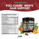 Clean Nutraceuticals Foli Guard — ingrédients clés biotine et collagène pour l'apparence des cheveux.
