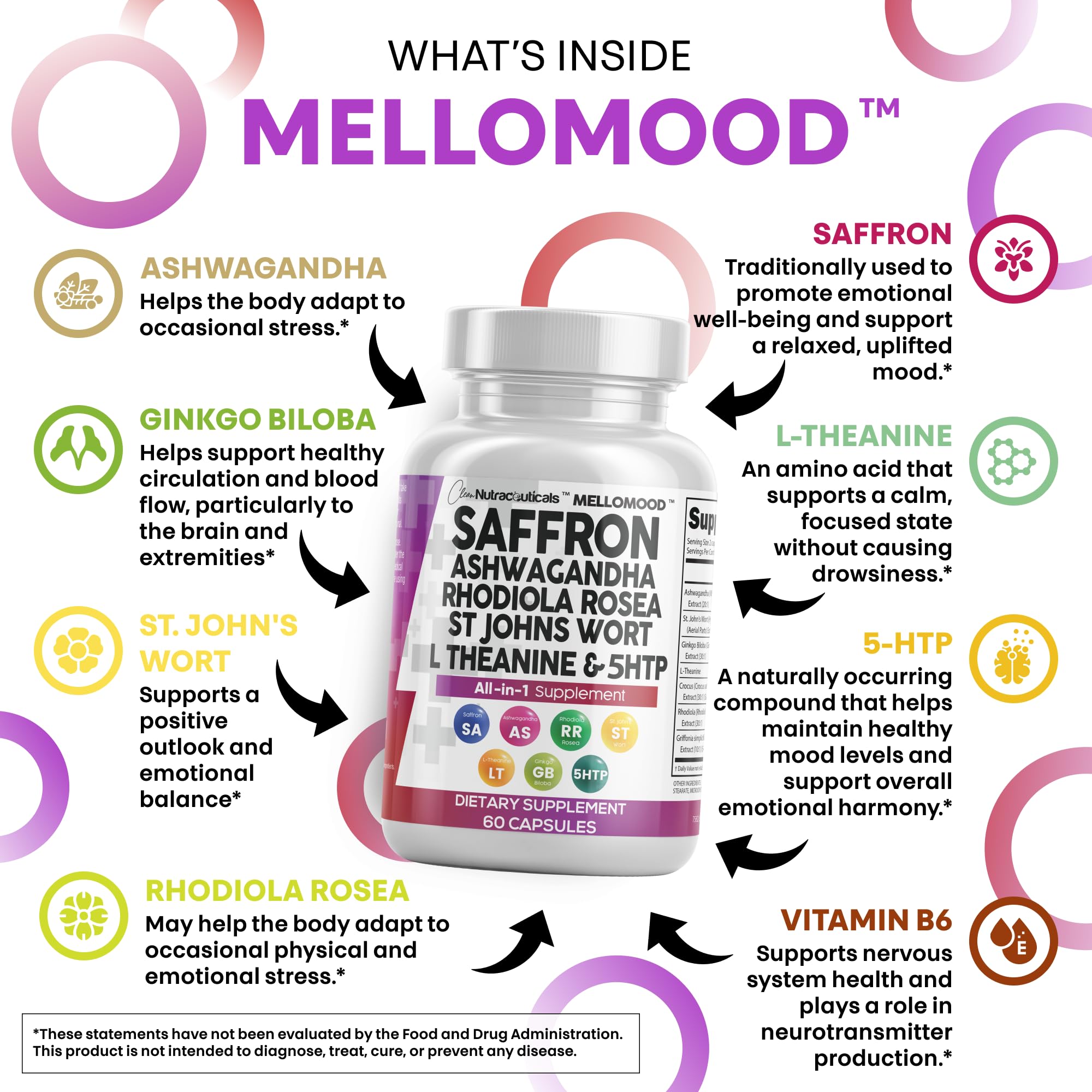 Mellomood Clean Nutraceuticals : étiquette safran, millepertuis et 5-HTP pour humeur et énergie.