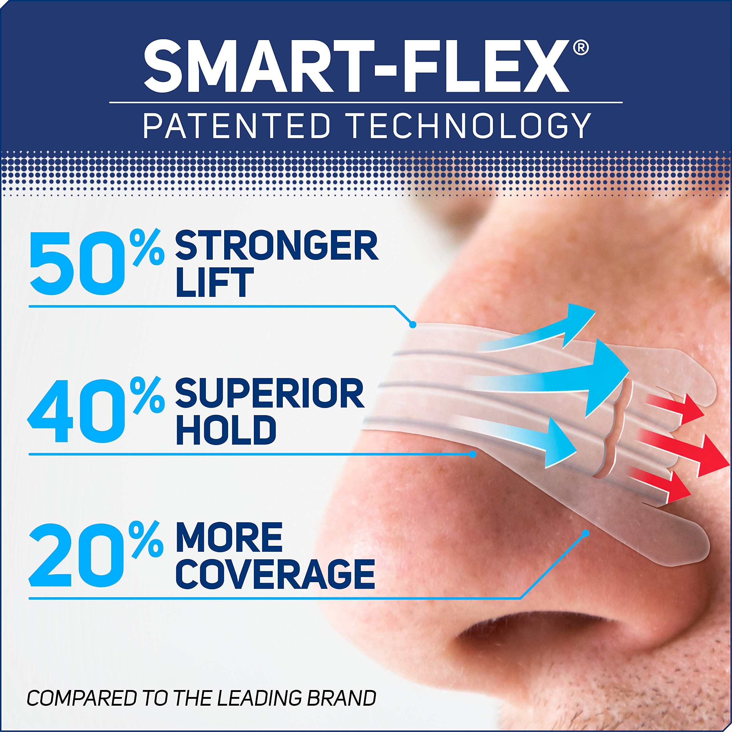 Technologie Smart-Flex Clear Passage offrant une adhérence ciblée et durable.
