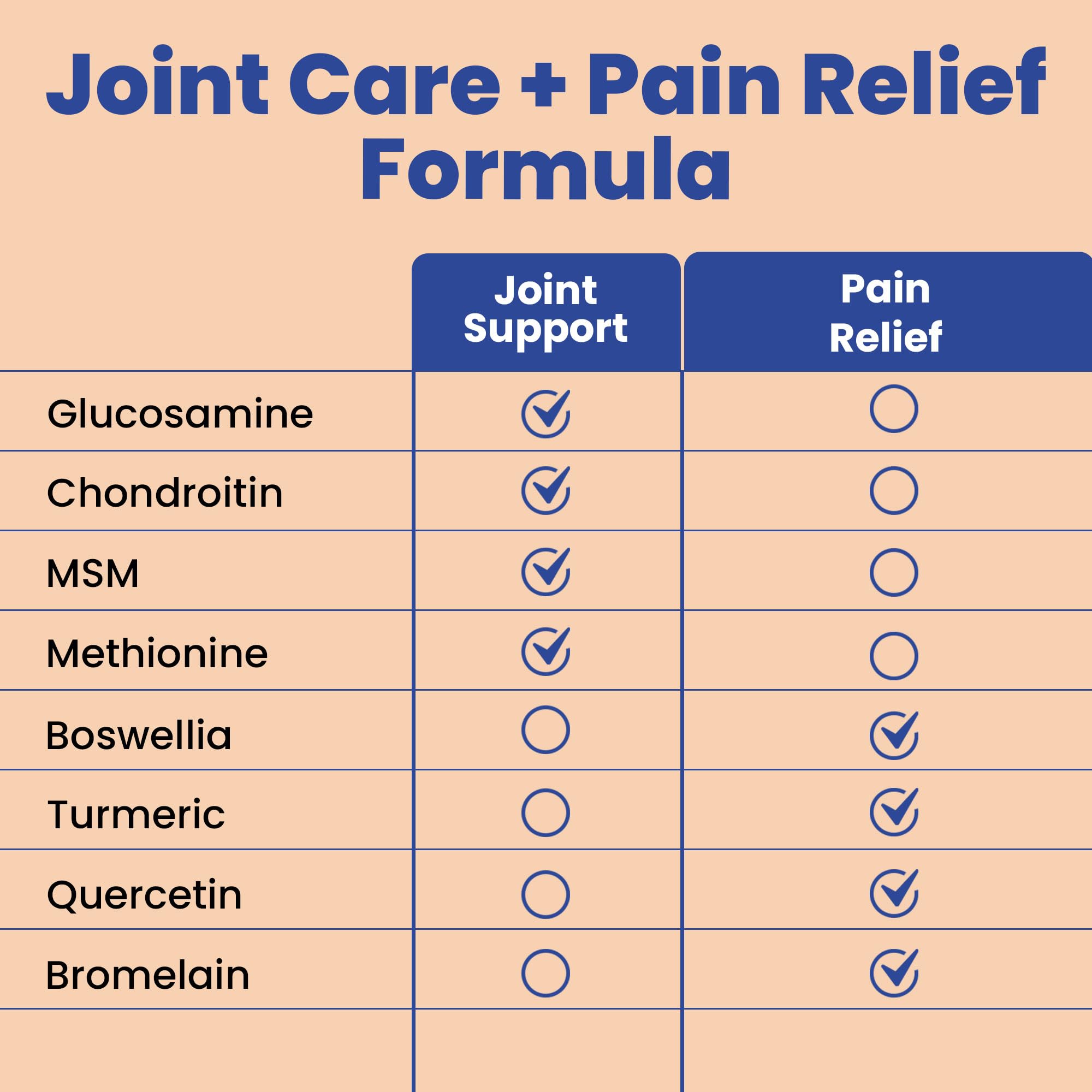Comprimés faciles à avaler Clear Probiotics Glucosamine pour une prise simple.