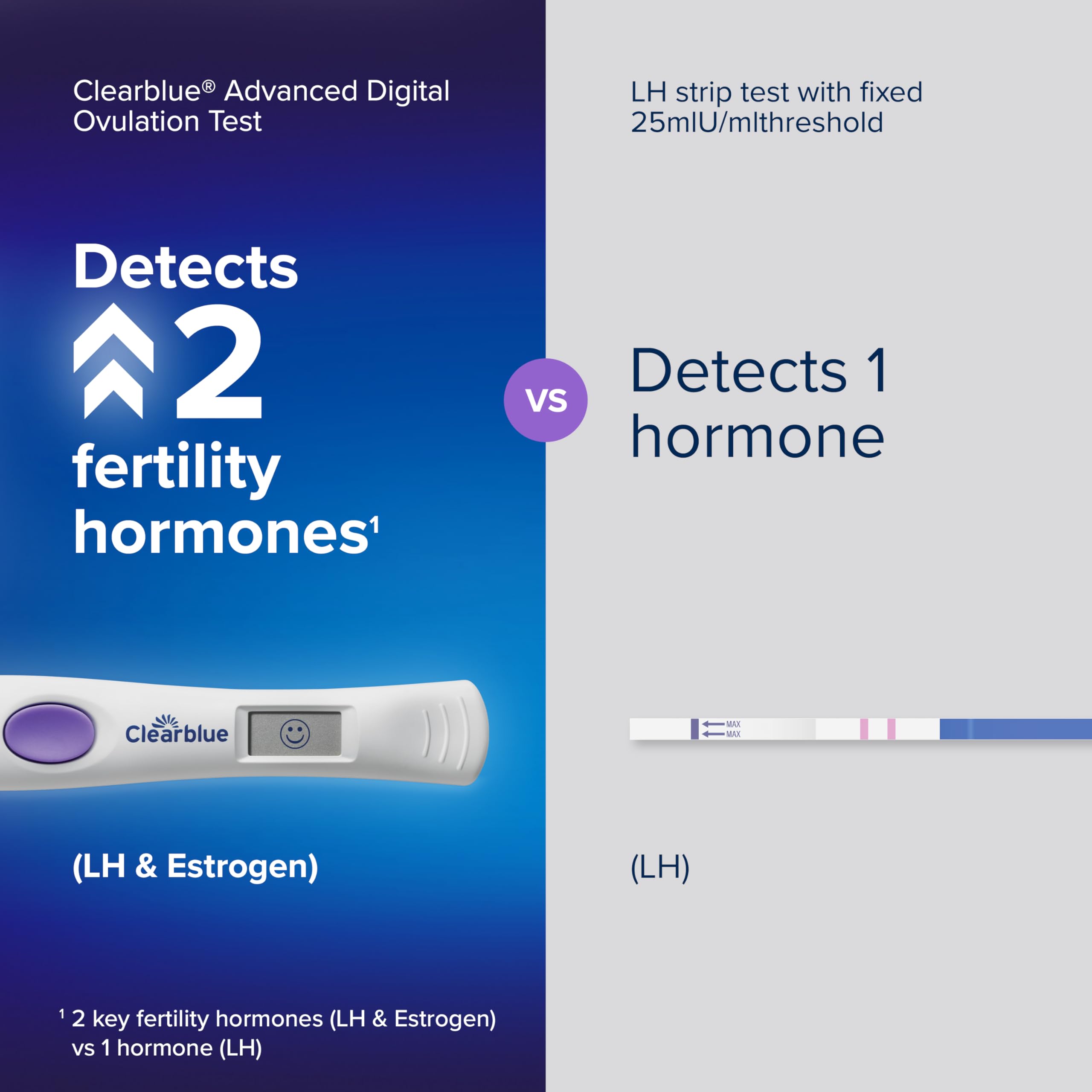 Identifie plusieurs jours fertiles avec Clearblue Advanced.