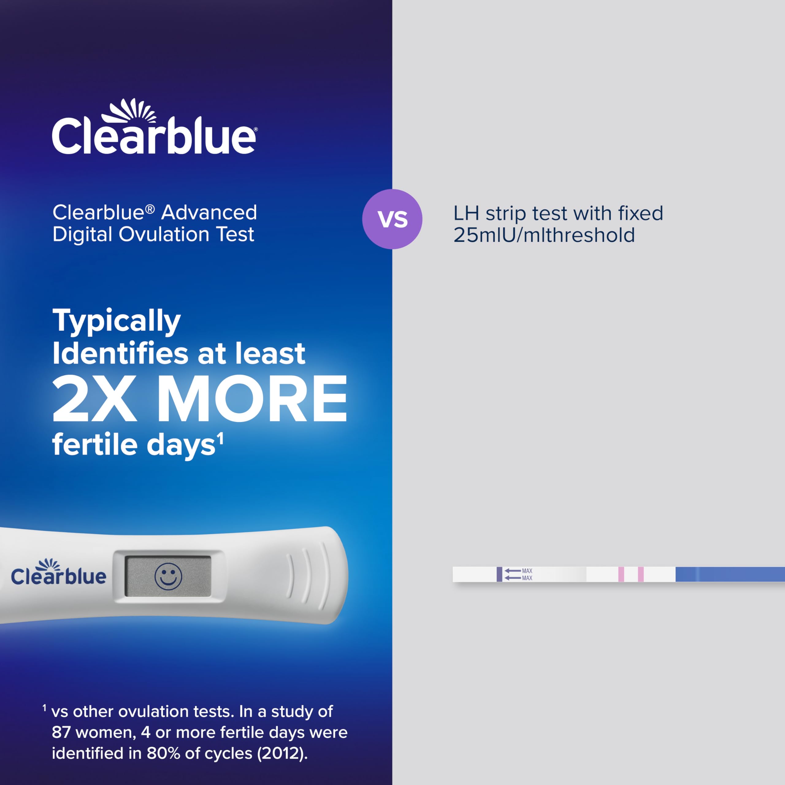 Prédictions adaptatives Clearblue Advanced s’adaptent à votre cycle.
