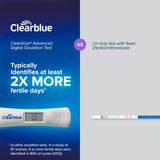 Prédictions adaptatives Clearblue Advanced s’adaptent à votre cycle.