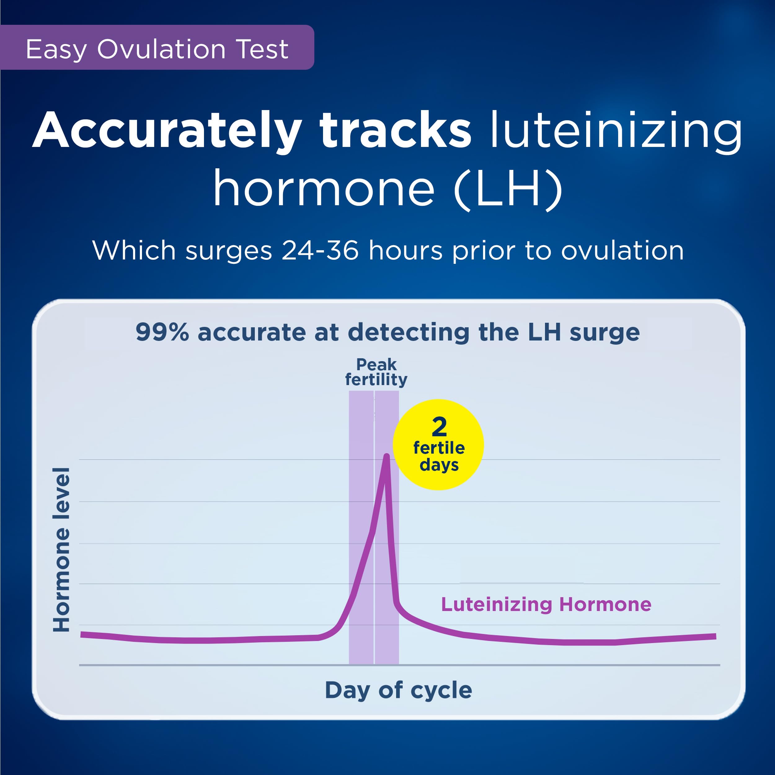 Clearblue calendrier d’ovulation identifie vos jours les plus fertiles.