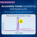 Clearblue calendrier d’ovulation identifie vos jours les plus fertiles.