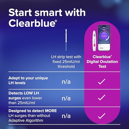 Clearblue fenêtre de fertilité de 48 heures pour planifier.