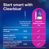 Clearblue fenêtre de fertilité de 48 heures pour planifier.