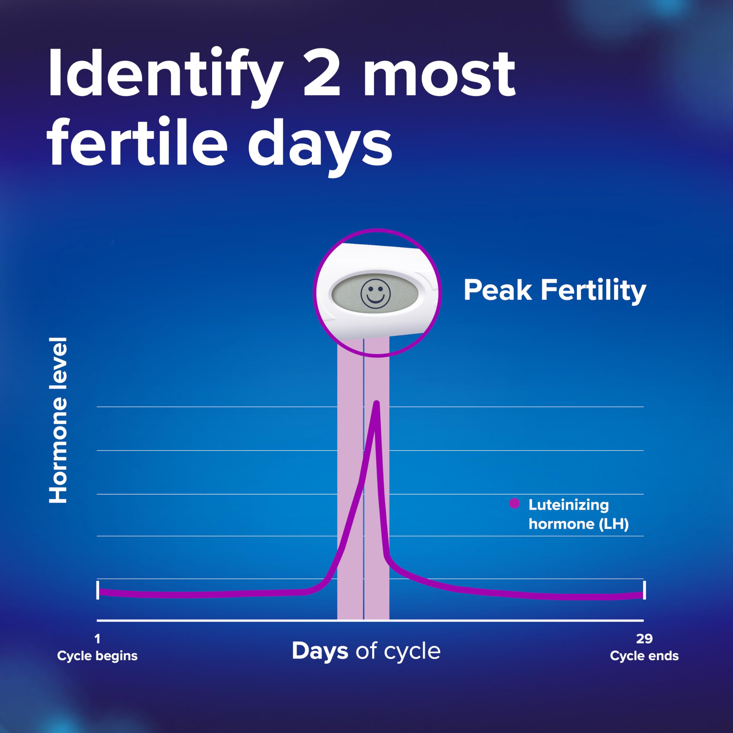 Clearblue kit ovulation 30 tests, tout ce qu'il faut à portée de main.