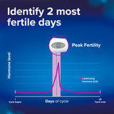 Clearblue kit ovulation 30 tests, tout ce qu'il faut à portée de main.