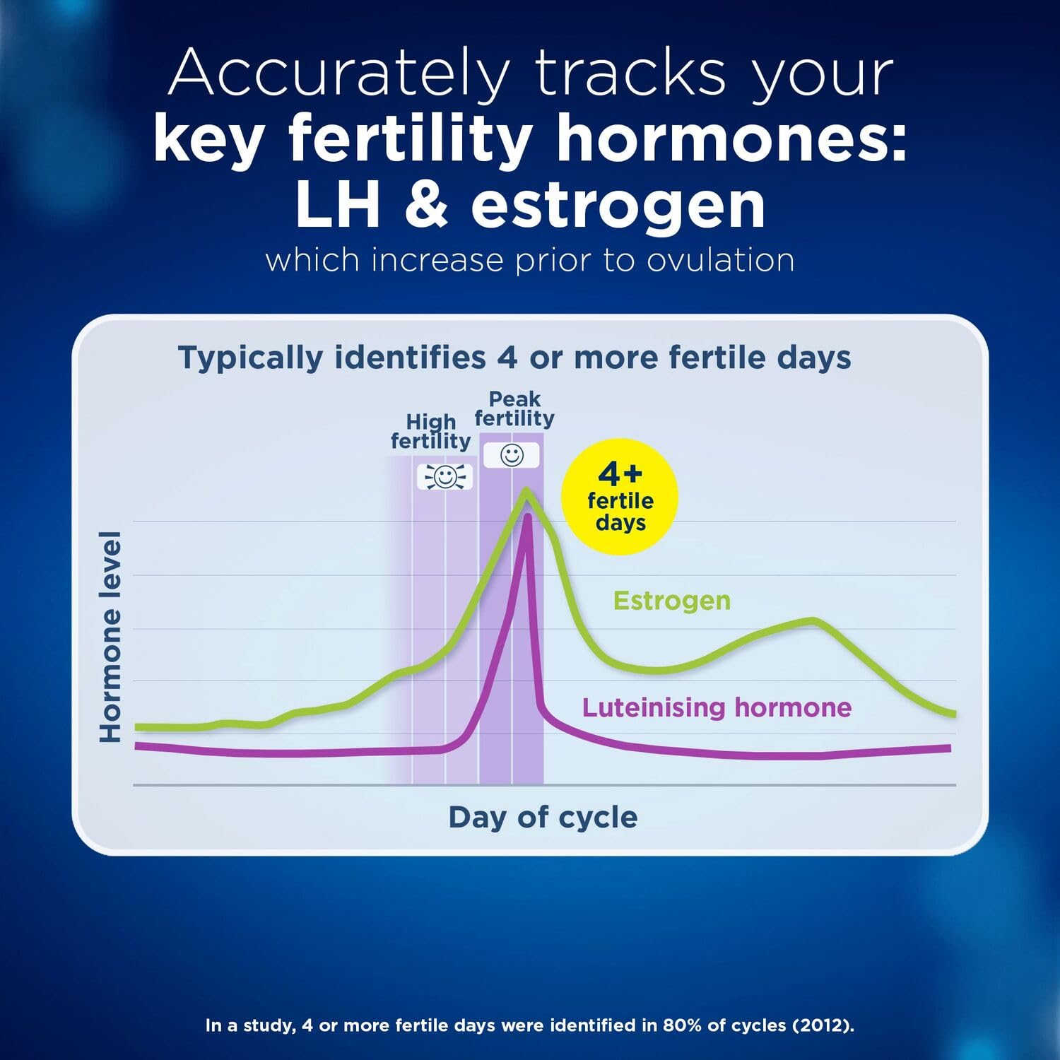 Clearblue tiges ovulation digital usage quotidien pratique