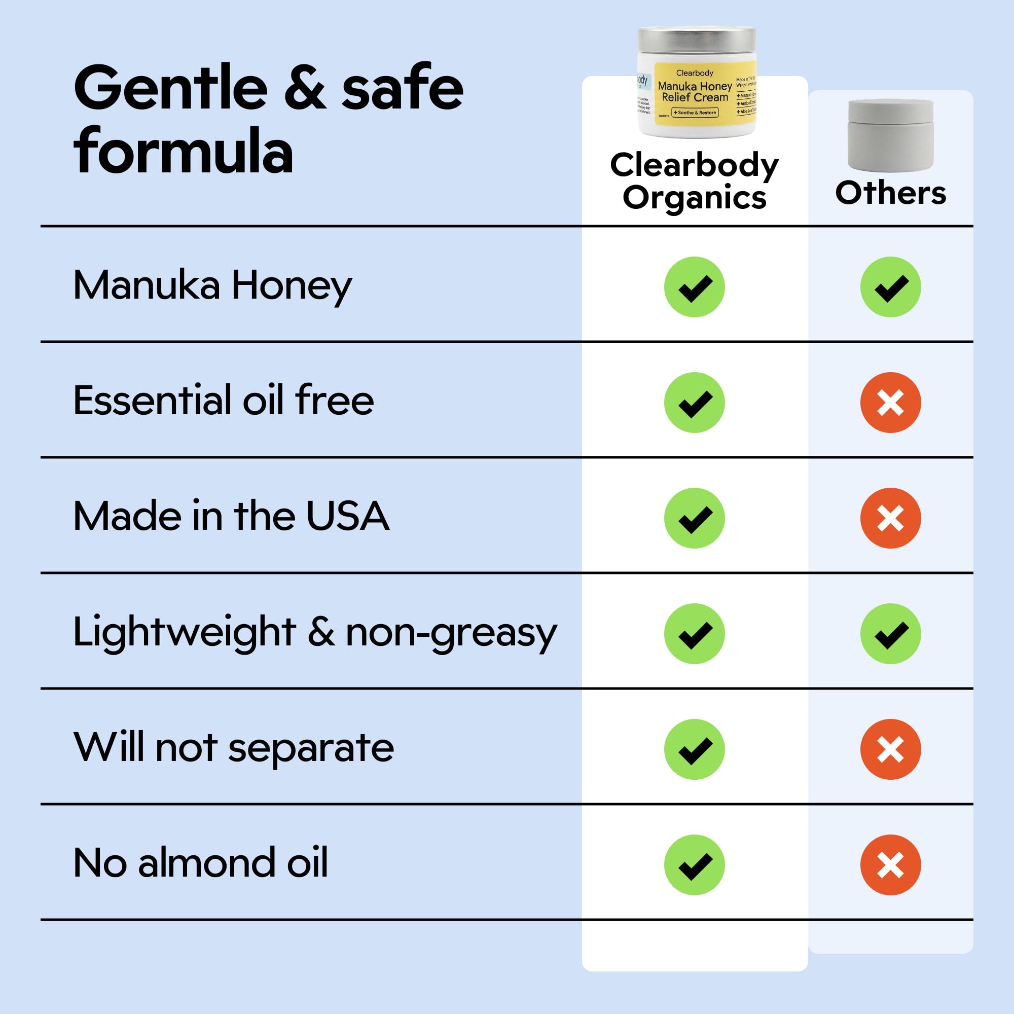 Clearbody Organics Crème Manuka – Avoine colloïdale pour hydrater en douceur