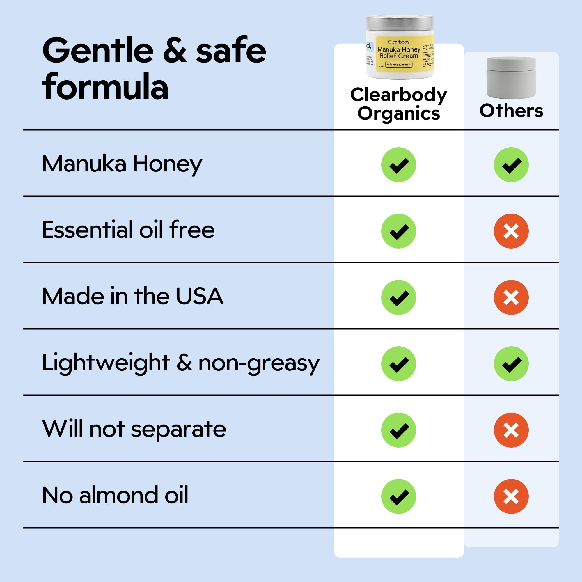 Utilisation famille – crème Manuka Miel Avoine adaptée à tous les âges.