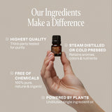 Cliganic tests par laboratoire indépendant — huiles vérifiées pour pureté et diffusion en sécurité.