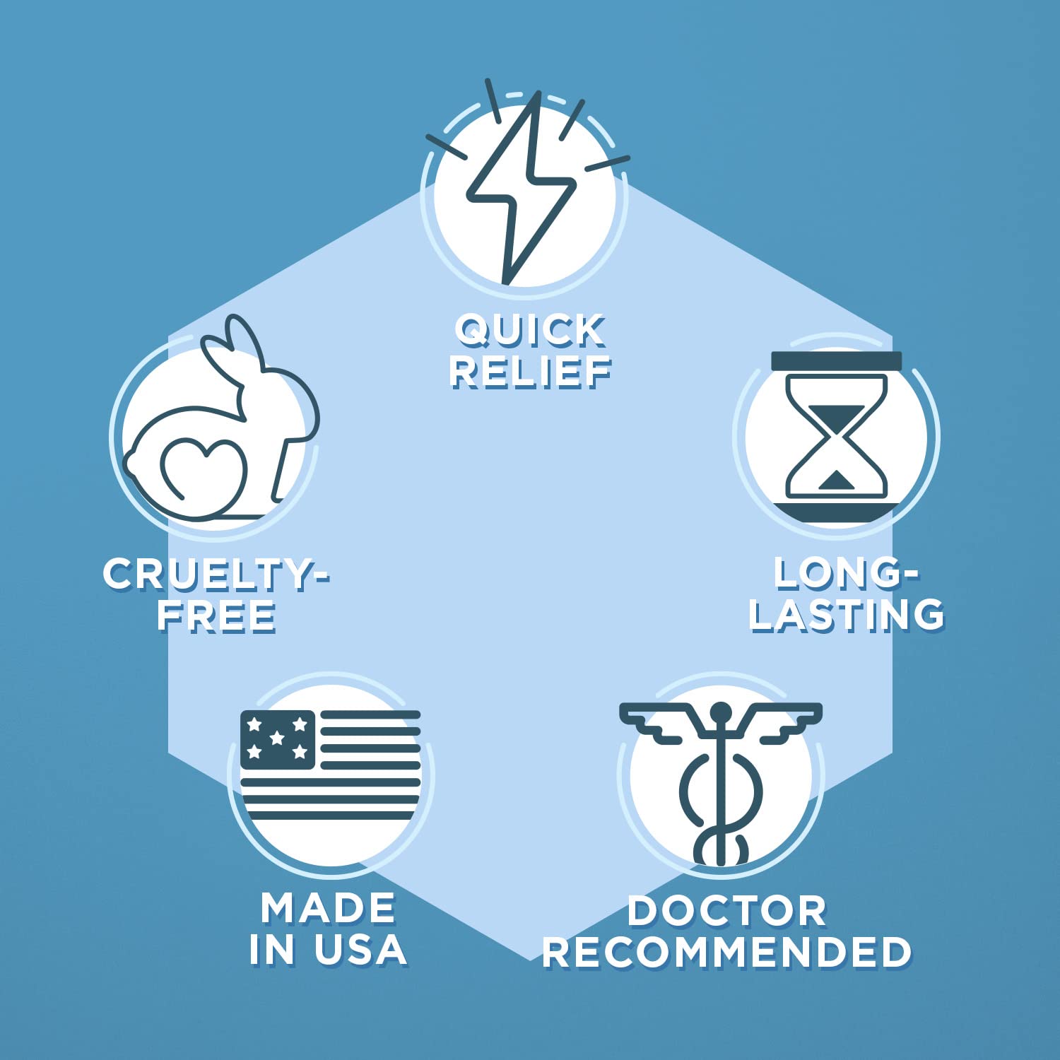 Clinical Resolution Numb Master – action rapide en quelques minutes et pic en 20–25 minutes.