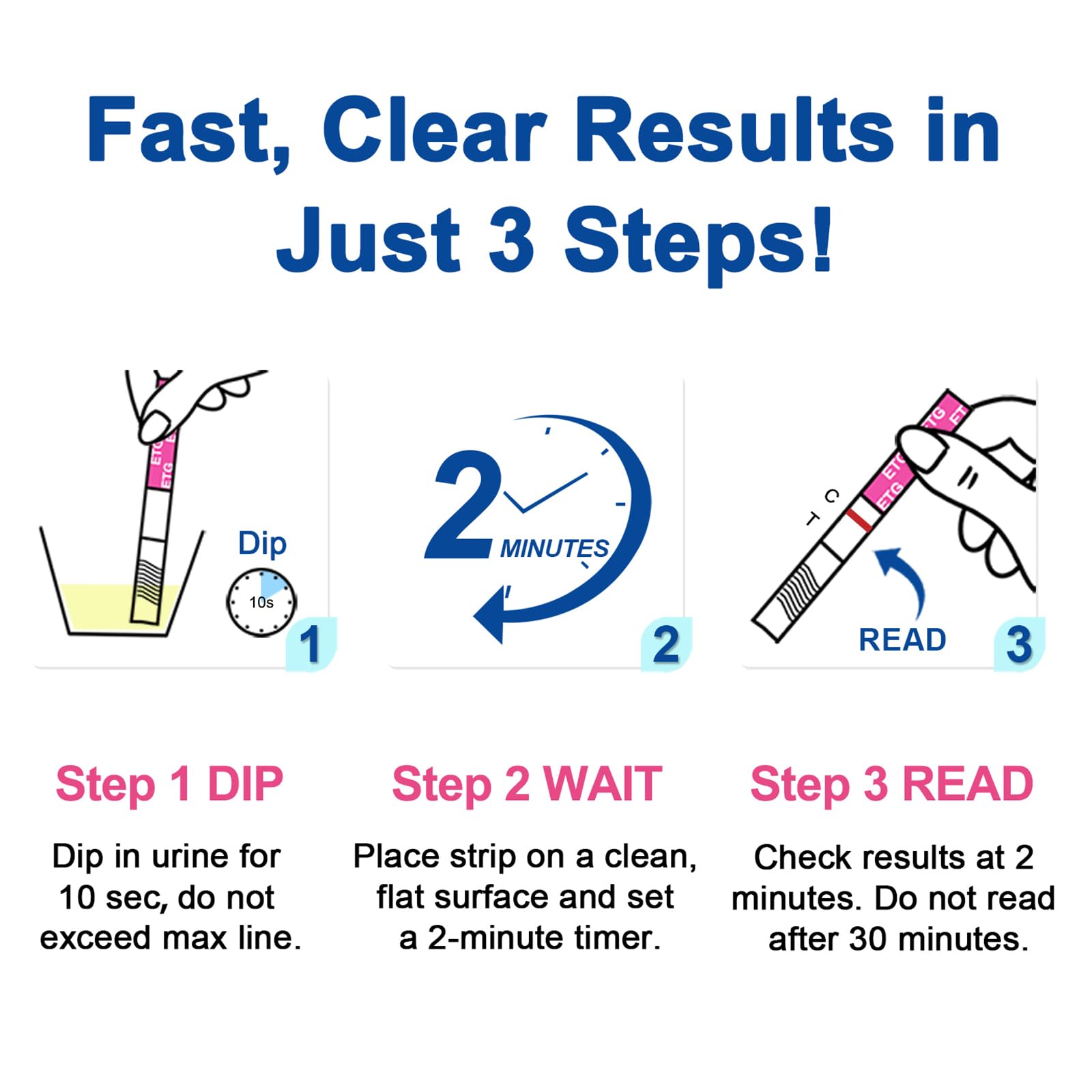 Clinivox ETG bande-test prête à lire les résultats après 5 minutes.