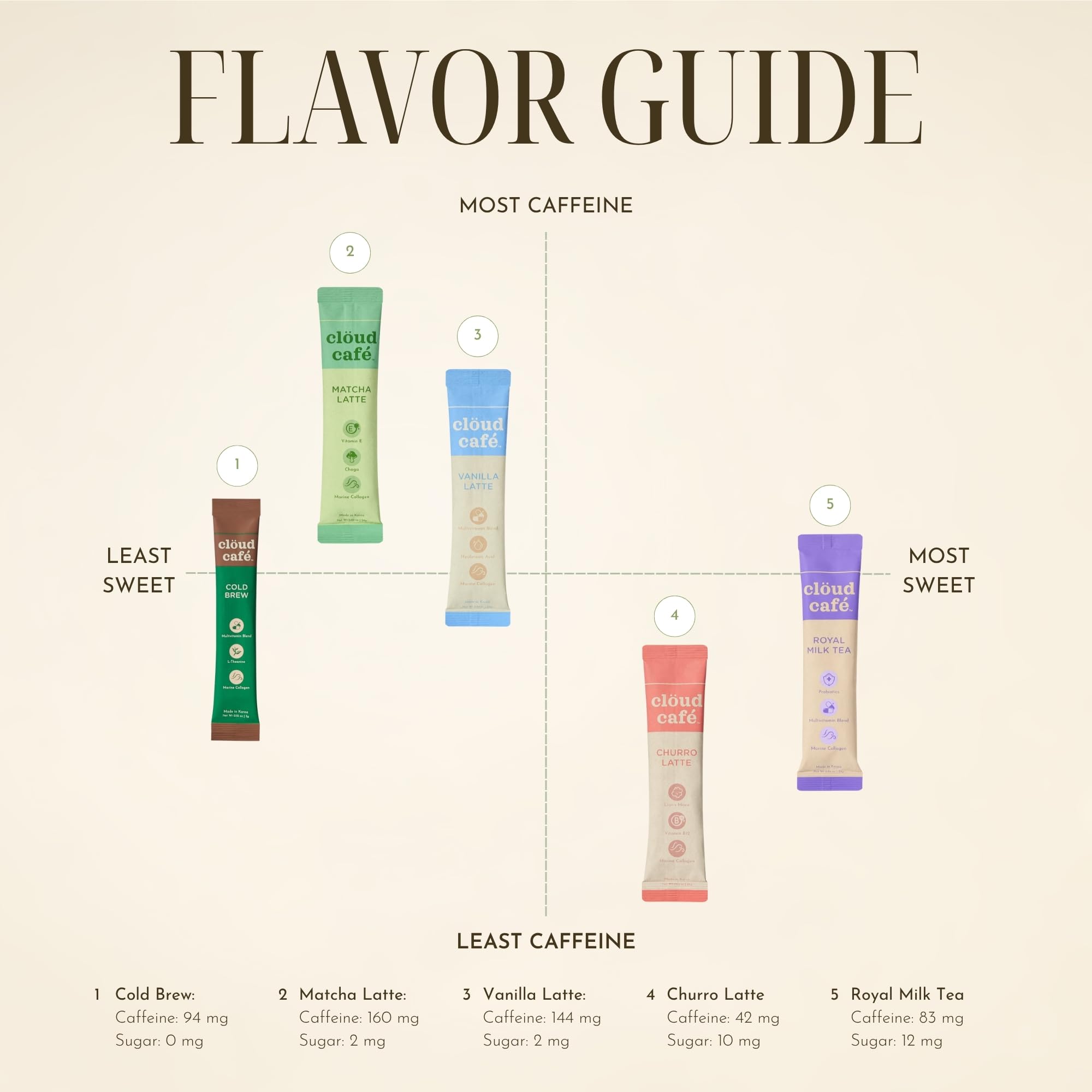 Sachet Fabriqué en Corée – formulation soignée et qualité