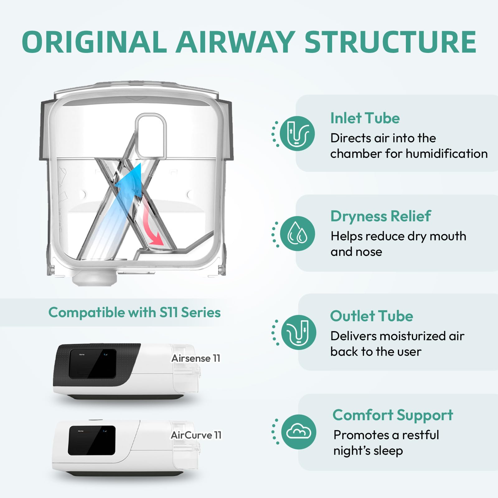 Filtres Cloudcruze AirSense 11, paquet de 20 pour filtration efficace
