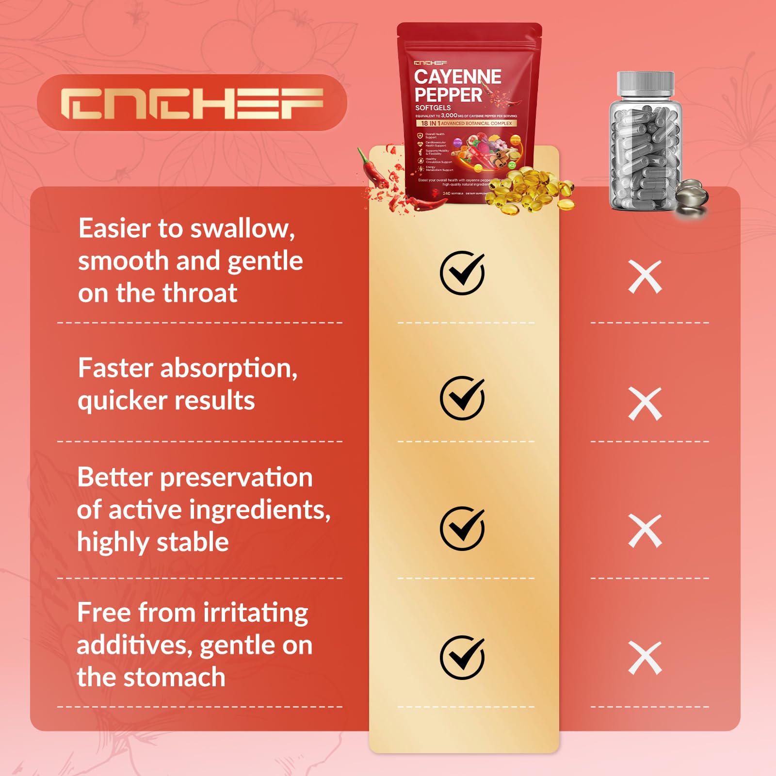 cnchef Cayenne Softgels – dose de 240 gélules pour 80 jours